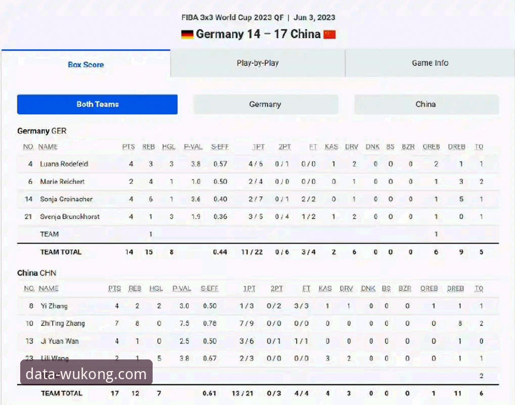 中国女篮世界杯资格赛关键胜利的战术与数据深度解析